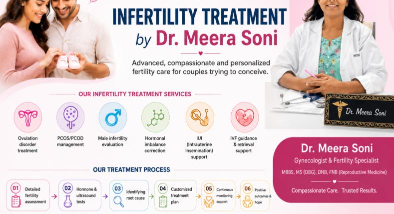 Advanced Infertility Treatment in Indore