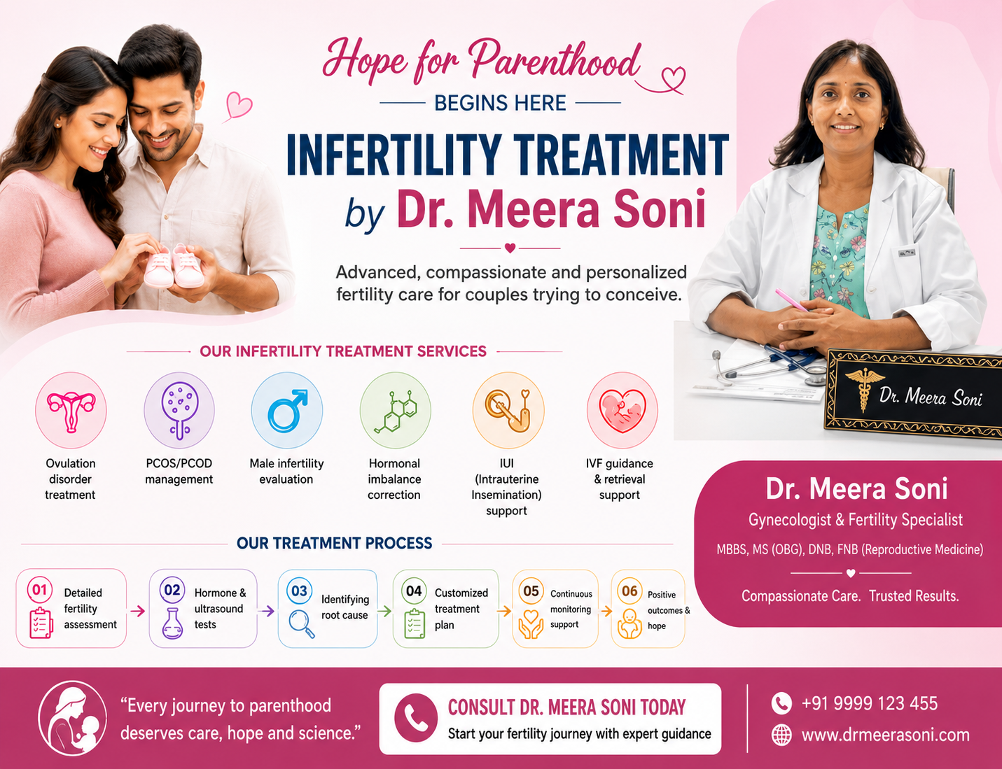 Advanced Infertility Treatment in Indore